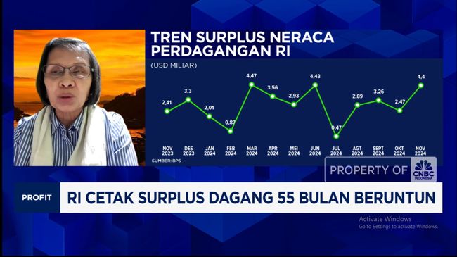 berita aktual Video: Dibalik Untung Dagang 55 Bulan, Ancaman Ini Mengintai RI