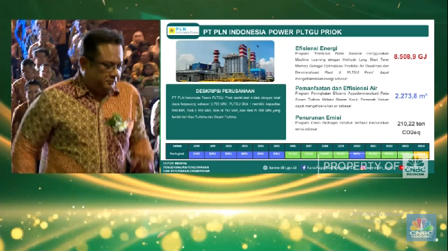 illini news Video: PT. PLN Indonesia Power PLTGU Priok Raih Anugerah PROPER 2024